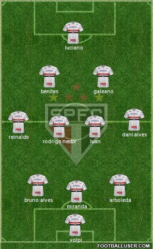 São Paulo FC Formation 2021
