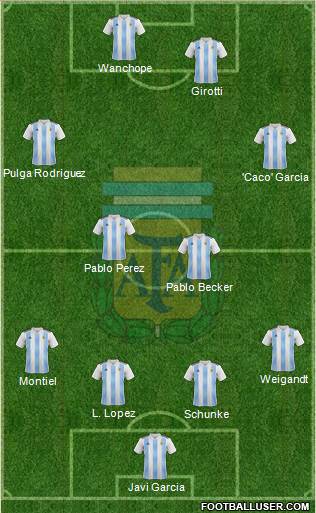 Argentina Formation 2021