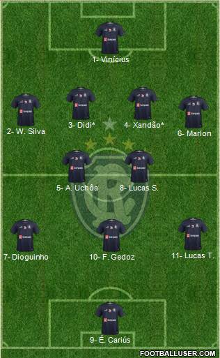C Remo Formation 2021