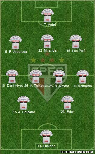 São Paulo FC Formation 2021