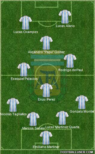 Argentina Formation 2021