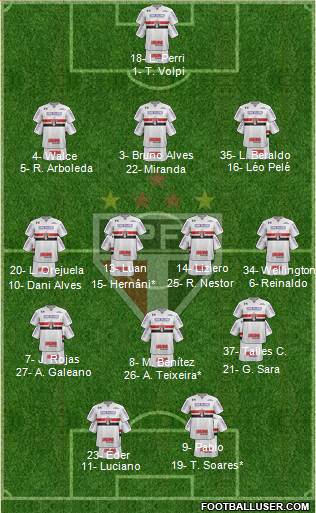 São Paulo FC Formation 2021