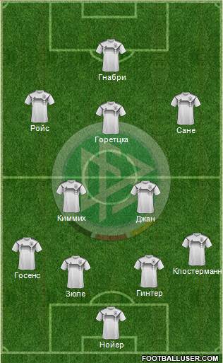 Germany Formation 2021