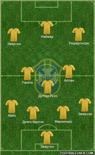 Brazil Formation 2021