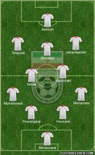 Iran football formation