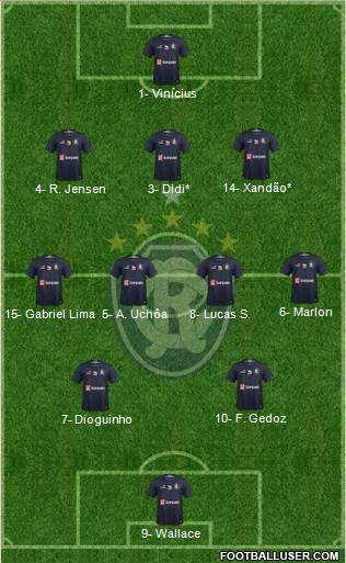 C Remo Formation 2021