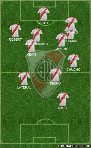 River Plate Formation 2021