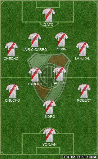 River Plate Formation 2021