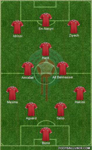 Morocco Formation 2021
