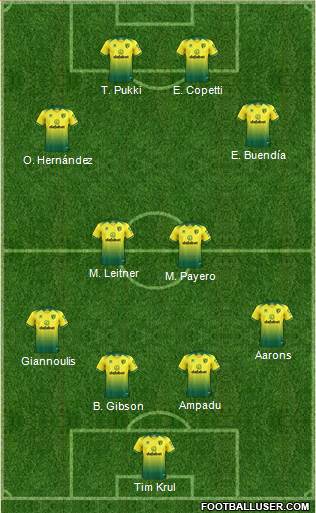 Norwich City Formation 2021
