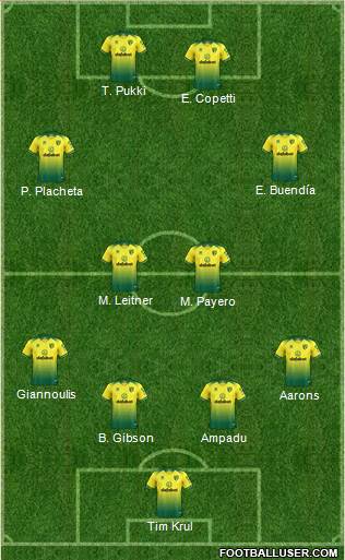 Norwich City Formation 2021