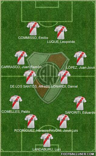 River Plate Formation 2021
