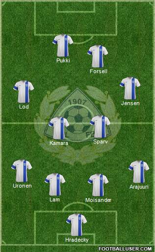 Finland football formation