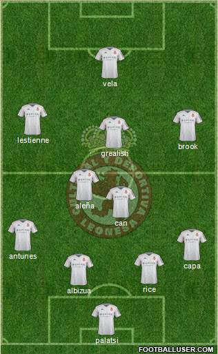 Cultural y Dep. Leonesa Formation 2021
