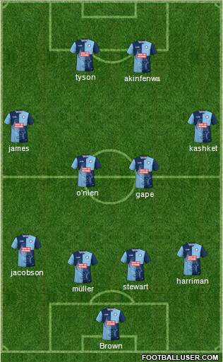 Wycombe Wanderers Formation 2021