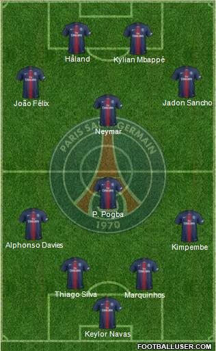 Paris Saint-Germain Formation 2021