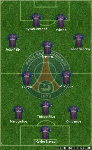 Paris Saint-Germain Formation 2021