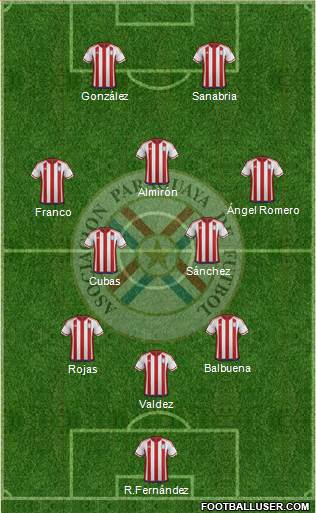 Paraguay Formation 2021