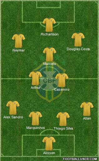 Brazil Formation 2021