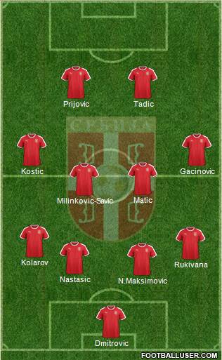 Serbia Formation 2021