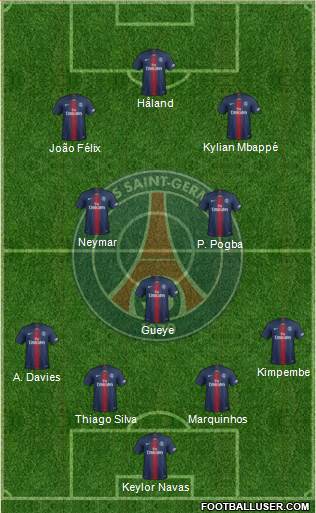 Paris Saint-Germain Formation 2021