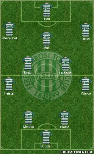Ferencvárosi Torna Club Formation 2021