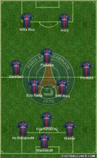 Paris Saint-Germain Formation 2021