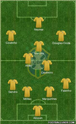 Brazil Formation 2021