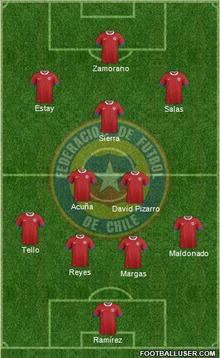 Chile Formation 2021
