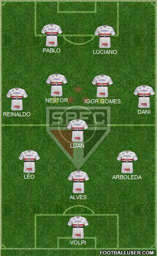 São Paulo FC Formation 2021