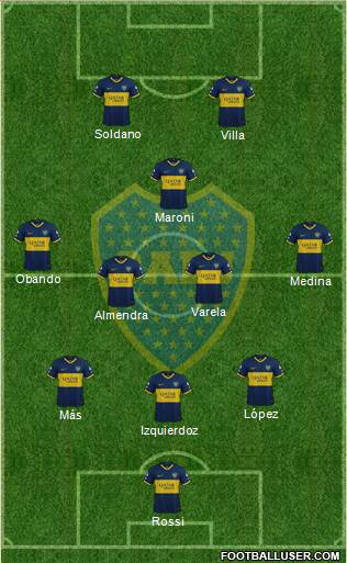 Boca Juniors Formation 2021