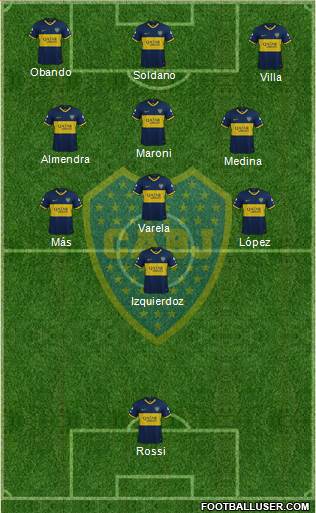 Boca Juniors Formation 2021
