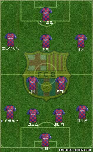 F.C. Barcelona Formation 2021