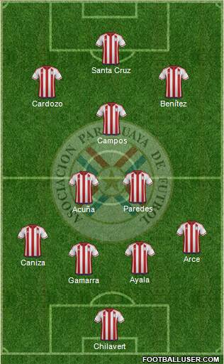 Paraguay Formation 2021