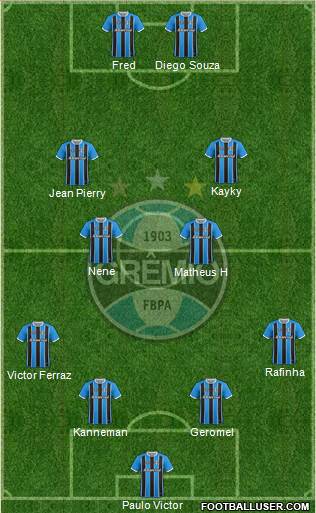 Grêmio FBPA Formation 2021