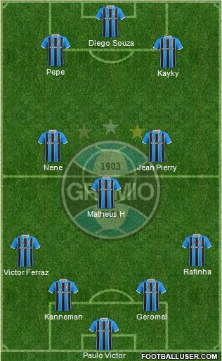 Grêmio FBPA Formation 2021
