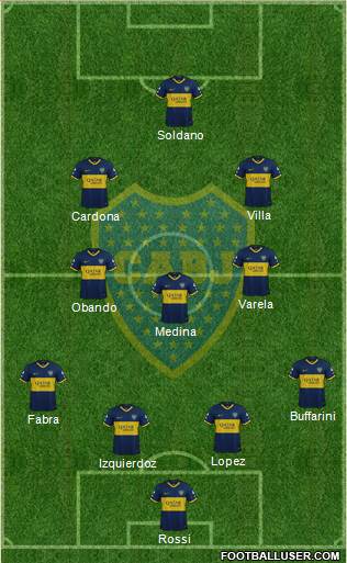 Boca Juniors Formation 2021