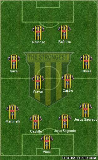 FC The Strongest Formation 2021