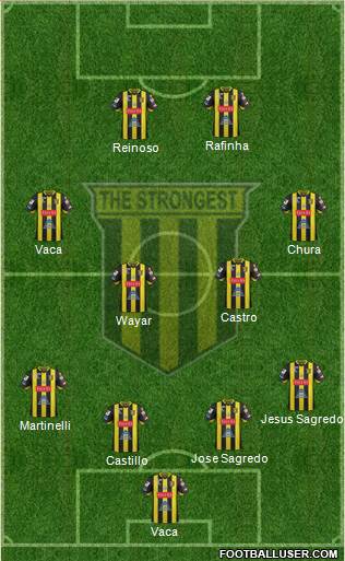 FC The Strongest 4-4-2 football formation