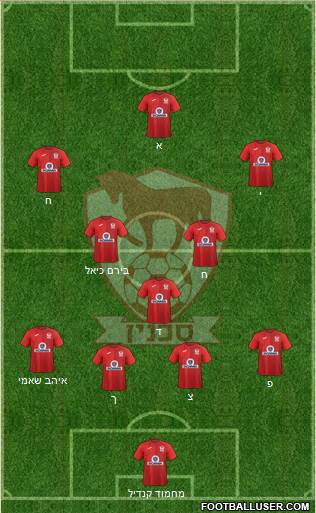 Hapoel Bnei Sakhnin Formation 2021