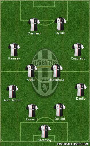 Juventus Formation 2021