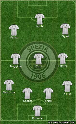 Spezia football formation