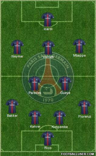 Paris Saint-Germain Formation 2021