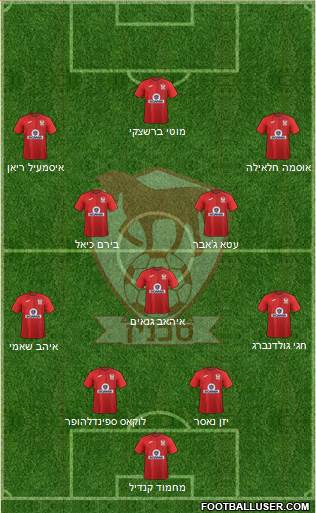 Hapoel Bnei Sakhnin Formation 2021