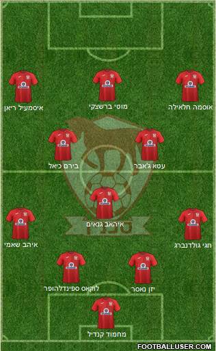Hapoel Bnei Sakhnin Formation 2021