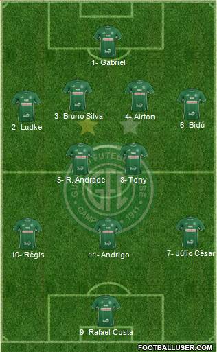 Guarani FC Formation 2021
