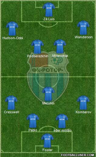 SC Rotor Volgograd Formation 2021