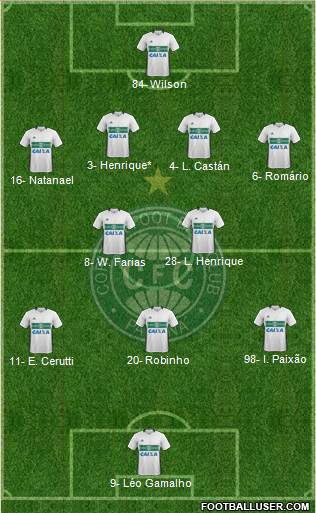 Coritiba FC Formation 2021