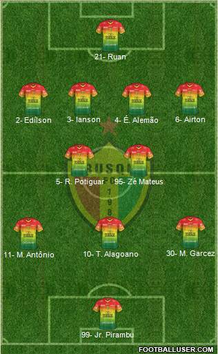 Brusque FC Formation 2021