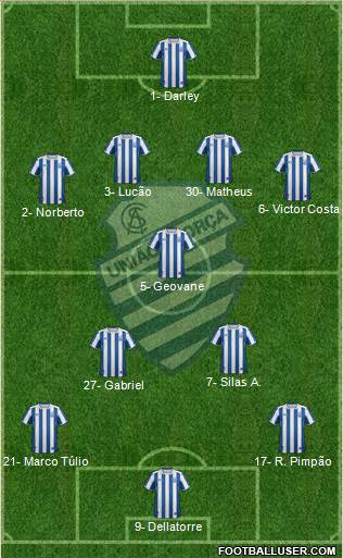 CS Alagoano Formation 2021